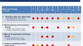 Top 10 Oracle E Business Suite Security Risks