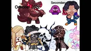 Evolution of Crk arena meta: from 2021-2025.