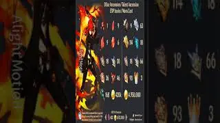 Genshin impact : Ascending material of 5star Character pt.1