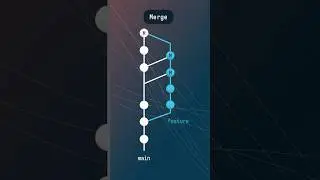 The problem with Git Merge #git #coding