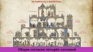 Договорная монархия Средневековья.
