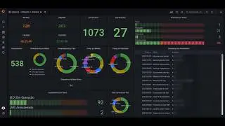 LIVE CODING - PYTHON - API - POSTGRES - GRAFANA + A.I (PART 2)