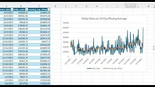 E-SaleS :  Yet More SQL Data Analysis  (VSCode, SQL Server) [SQL 03]