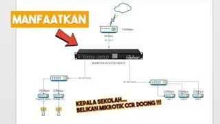 SUITABLE INTERNET NETWORK TOPOLOGY FOR THIS SCHOOL