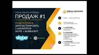 АВТО-РЕКРУТЕР для СЕТЕВИКОВ (DTW)