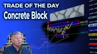 Identifying Resistance | Trade of the Day Aug 22