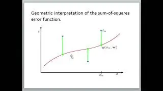 Lecture 31: Polynomial Curve fitting in Machine Learning | Supervised Learning | Regression Example