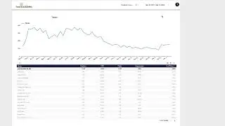 How to Use Date Dimension Drilldowns to get More Context in Google Data Studio