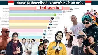 Most Subscribed YouTube Channel in Indonesia (2012 - 2020)