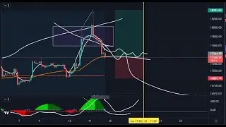 ANALISIS Y PROYECCIÓN DE BITCOIN 13 DE DICIEMBRE DEL 2022