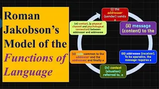 (Lecture-3), Roman Jakobson’s Model of the Functions of Language or Six Factors of Communication