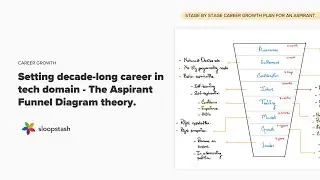 Setting decade-long career in tech domain - The Aspirant Funnel Diagram theory | SloopStash