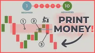 Easy ICT/SMC Trading Strategy Using IFVG [Full Course]