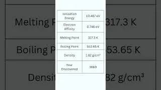Element Phosphorus