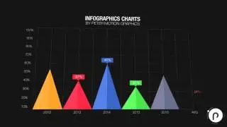 Infographics Charts