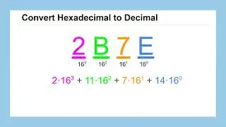 Lesson 19: Positional Number Systems