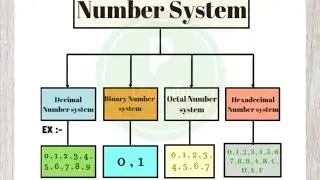 Binary to decimal conversion