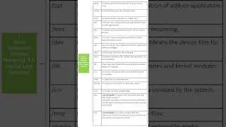 Linux Directory Structure / FHS  #shorts