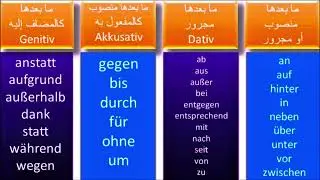 حروف الاضافة الألمانية Präpositionen mit Genitiv مع فراس المنير - القواعد المبسطة ج26