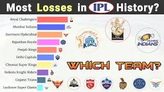 Top 10 Teams with the Most Losses in IPL History