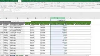 Budget responsibility matrix: concept and how to build it in Excel