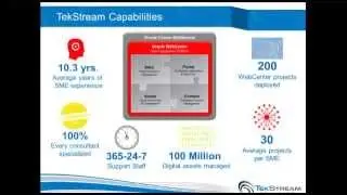 Oracle WebCenter Interaction to WebCenter Portal: Migration Path and Plan