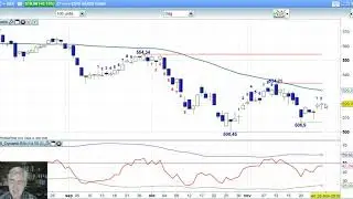 AEX 27 november 2018