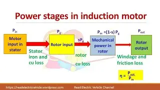 Ac drive - Induction motor drive/speed torque characteristics/motoring/plugging