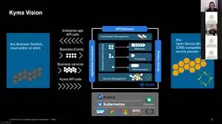 Intro to Kyma and how can I contribute (Arabic)
