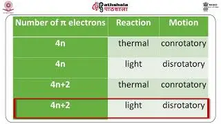 M-29. Electrocyclic reactions