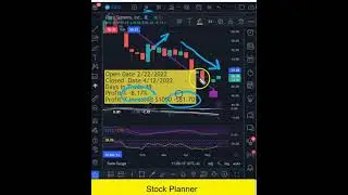 I'm a Loser $CSCO 