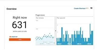 Google Analytics (GA4) Realtime API using PHP