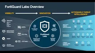 FortiGuard: An Introduction