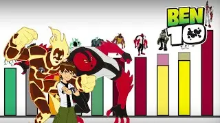 All Ben 10 Power Levels | Aliens and Allies [4K]
