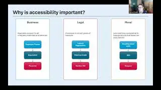 Including Accessible Design in your Everyday Work - recorded webinar | Everyday Office