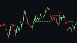 The Best FREE Price Action Indicators 2026