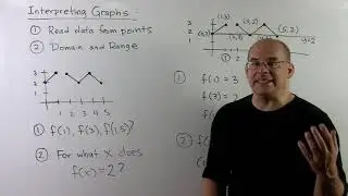 INTALG 2.2: Graphs of Functions