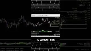 When to Trade or Wait?