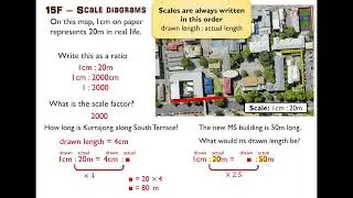 15F - Scale diagrams