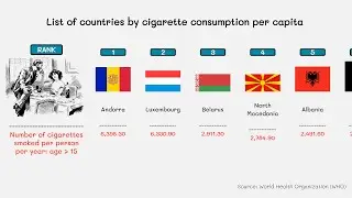 Cigarette Consumption by Country