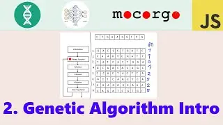 Self-Driving Caps (JS) 02: Genetic Algorithm Introduction