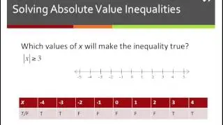 Absolute Value Inequalities