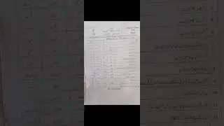 Urdu McQ Paper Class 9 Group 1 | Urdu McQ Paper solution Class 9 2023