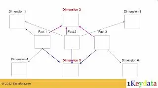 Conformed Dimension in Data Warehousing | 1Keydata