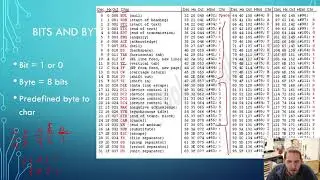 ELE 101 RS232 and Serial