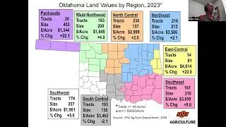 Oklahoma Land Values Update 8-13-2024