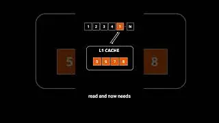 Sequential Array Access != Random Array Access! 