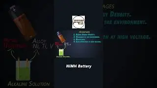 Understanding NiMH Battery