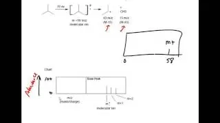 Mass Spec Mega Review with Example Problems