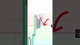 Автокоррекция по Фибоначчи! Стратегия для новичков в трейдинге!